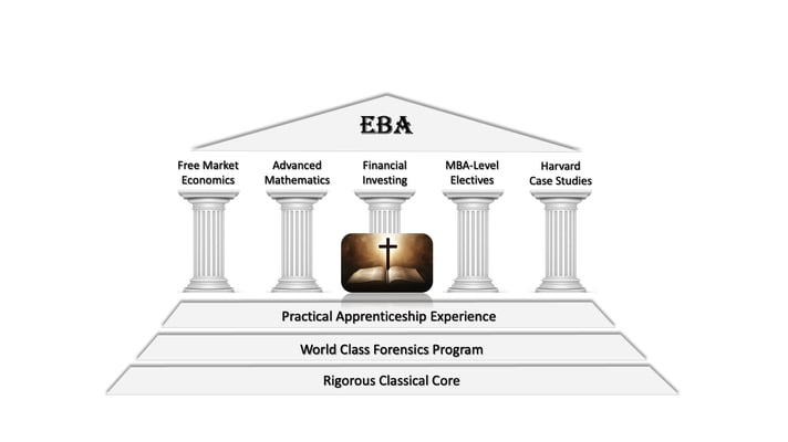 EBA distinctives